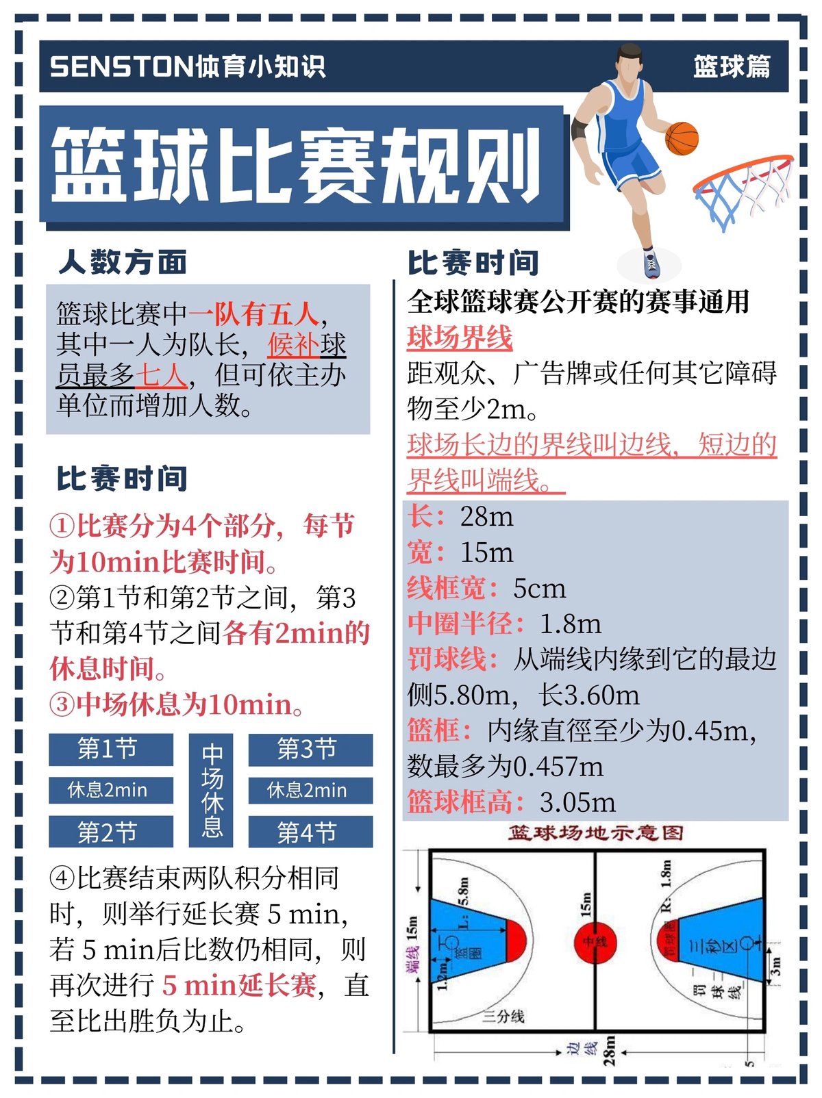 传统篮球训练如何帮助球员应对比赛压力